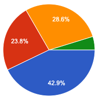 How often check DUPR chart.png