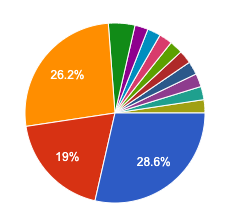 care about DUPR chart.png