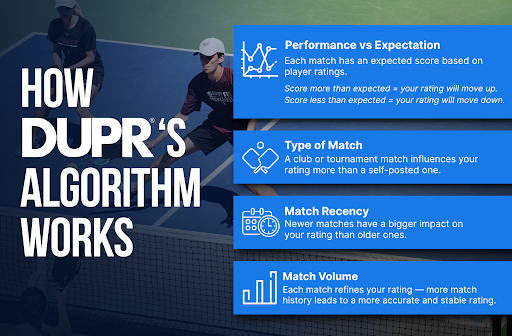 Algo Update Algo Update